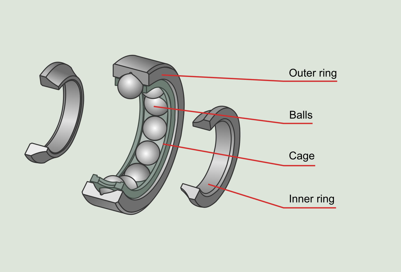 Figure 9.1: Rolling element bearing components